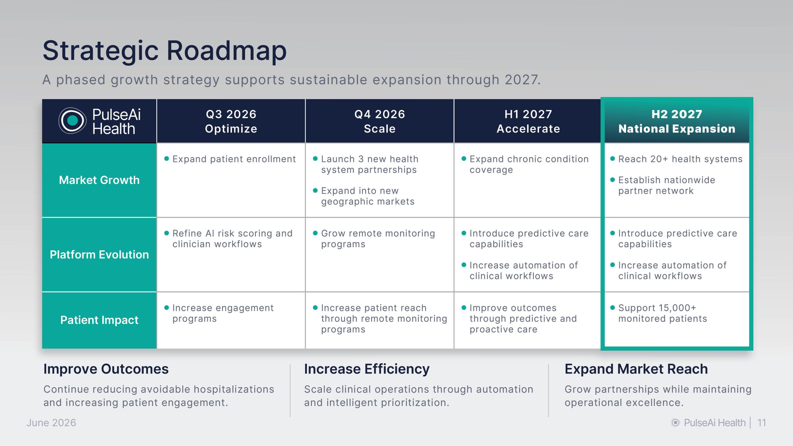 Q2 2026 Executive Performance Review11