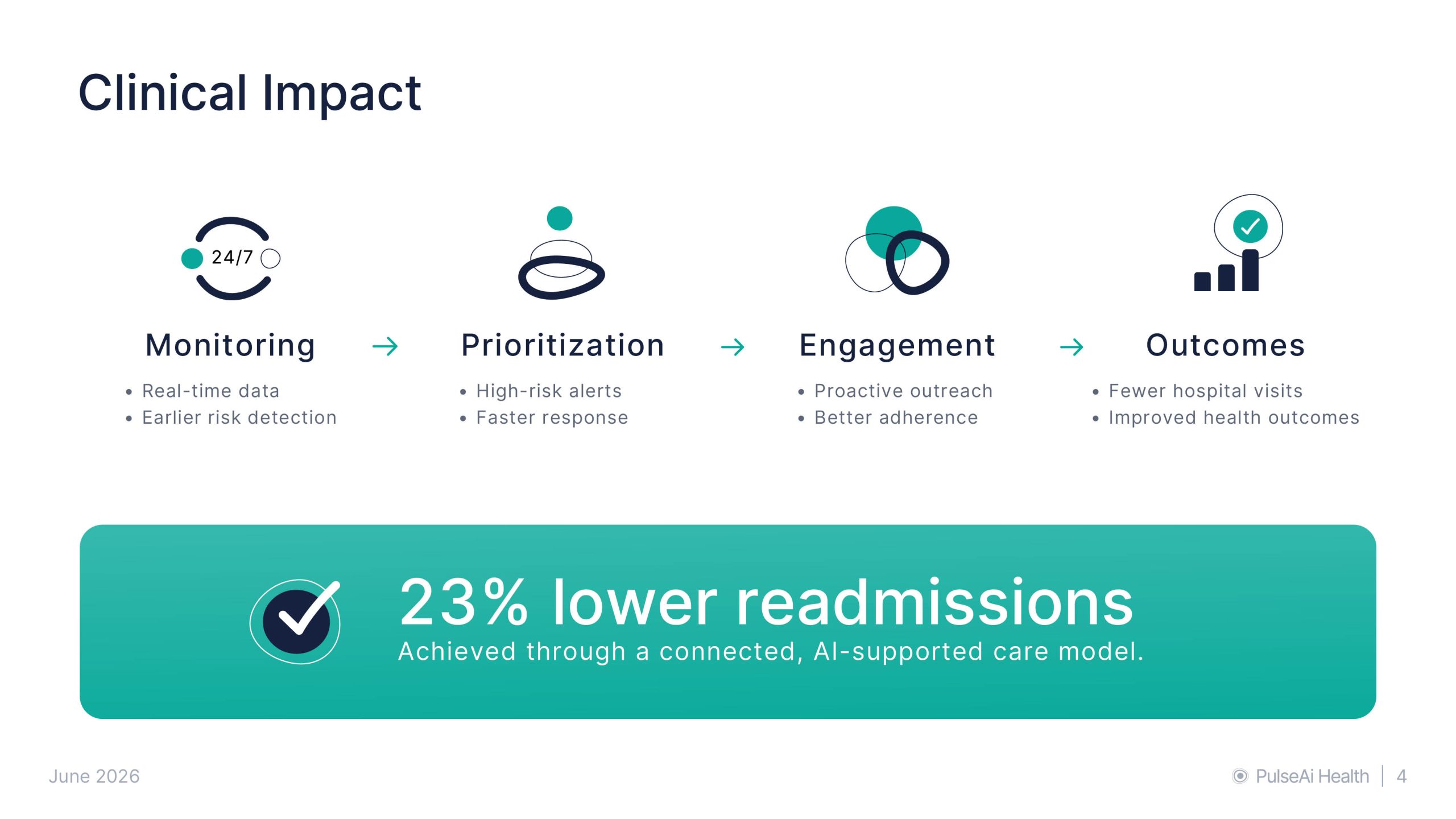 Q2 2026 Executive Performance Review4