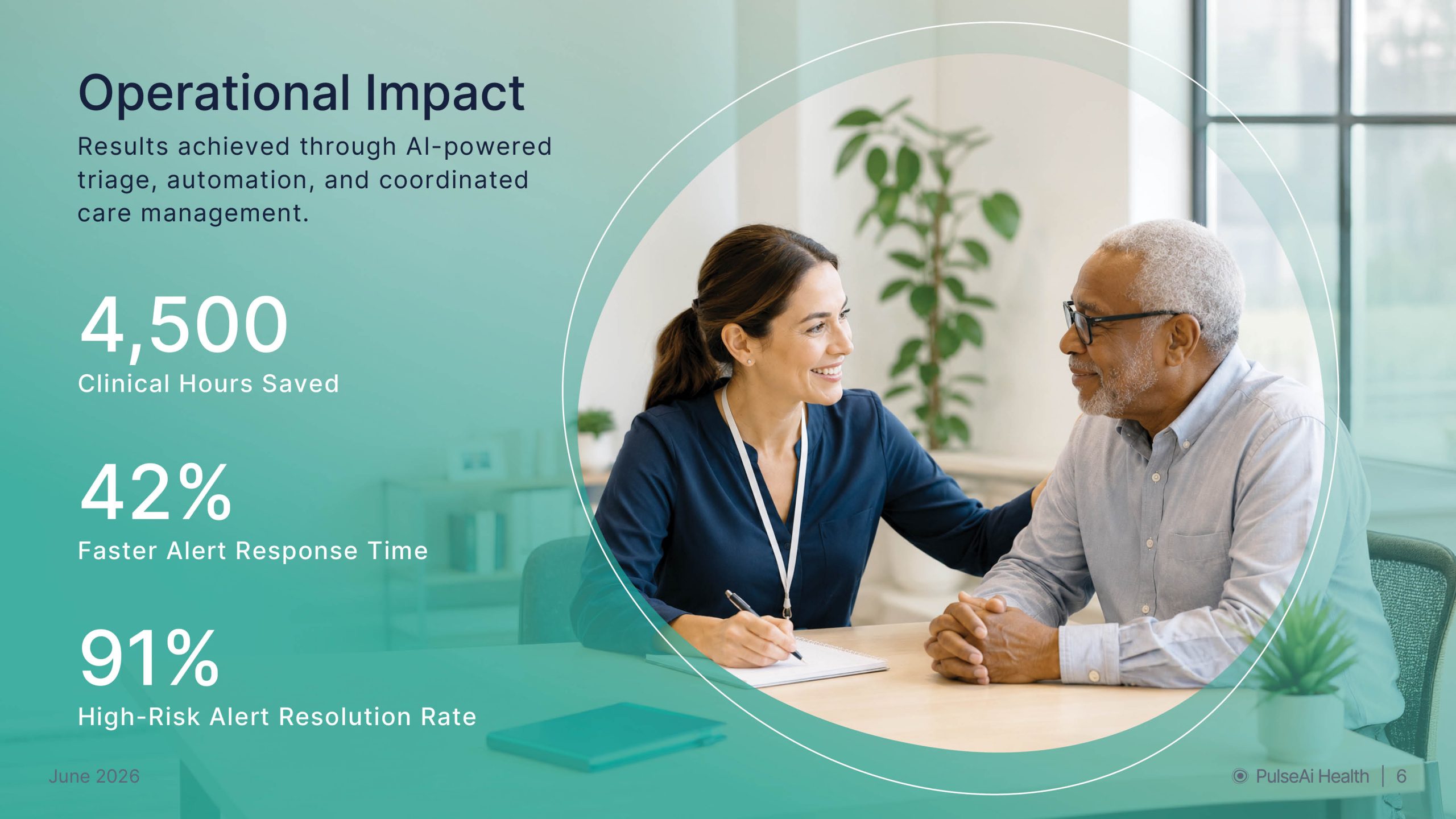 Q2 2026 Executive Performance Review6