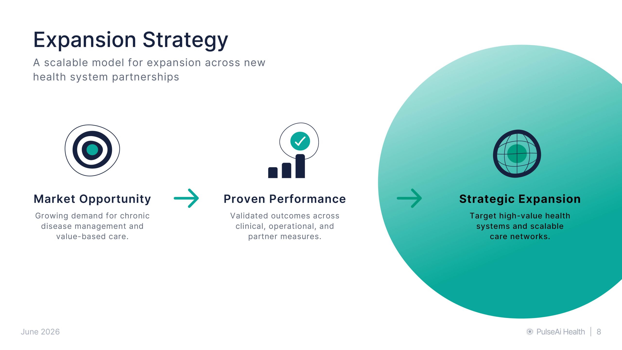 Q2 2026 Executive Performance Review8